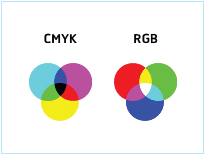 โรงพิมพ์ที่นี้พิมพ์ถูก เกล็ดความรู้เรื่อง ความแตกต่างระหว่าง CMYK และ RGB